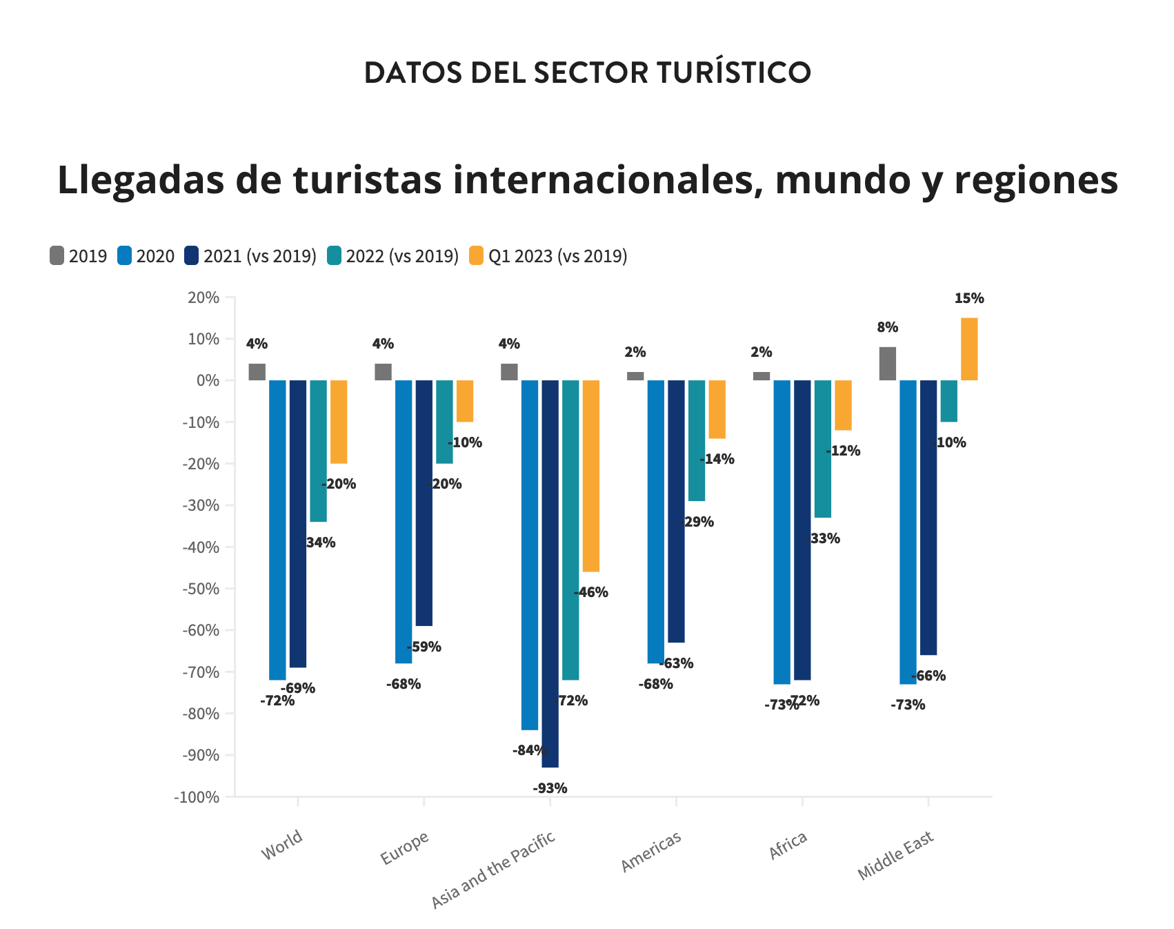 Barómetro OMT del turismo mundial: datos, evaluación y perspectiva